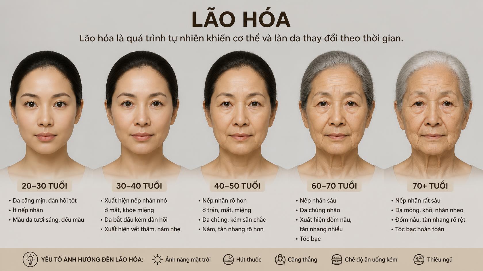 lao hoa