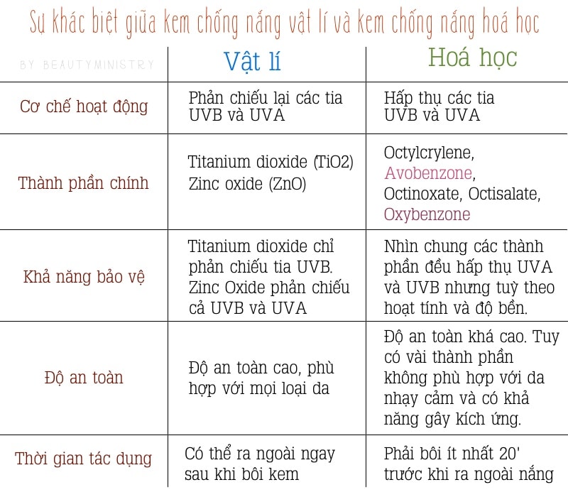 Da trắng mịn như sao Hàn nhờ cách dùng kem chống nắng hiệu quả