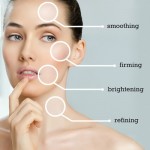 Thận trọng với tác dụng phụ của mỹ phẩm chứa retinol 