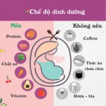 Phụ nữ có thai nên và không nên ăn gì?