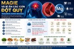 Magie Và Đột Quỵ: Sự Thật Khoa Học Ít Người Biết