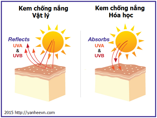kem chống nắng cho da dầu Murad 